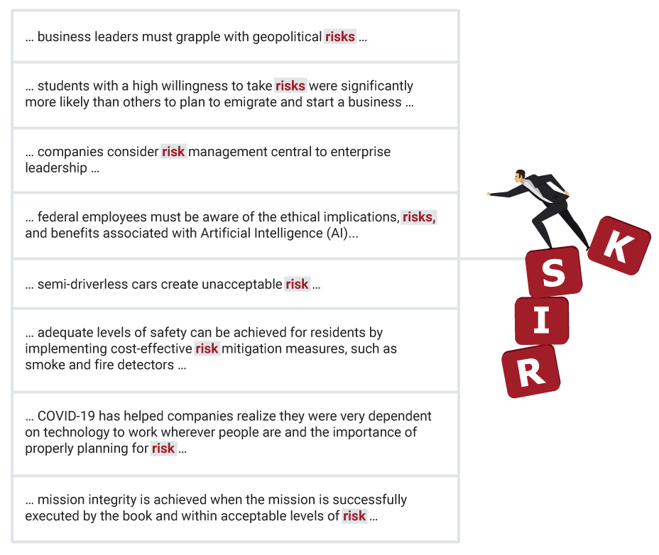 ISO 31000, The word risk as used in several contexts