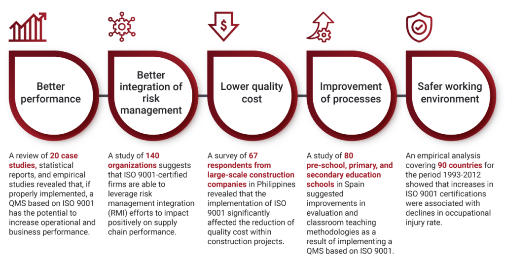 ISO 9001, Benefits of implementing a QMS based on ISO 9001