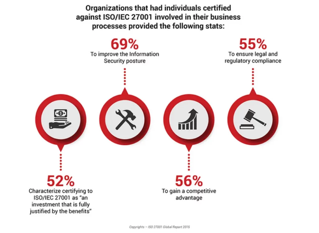 img information security